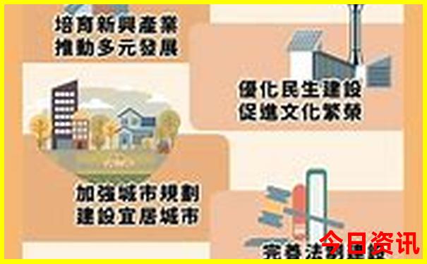 大盘今天走势